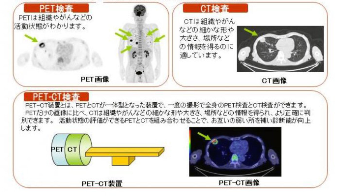 PET-CTのご案内・お申込み | 諏訪赤十字病院